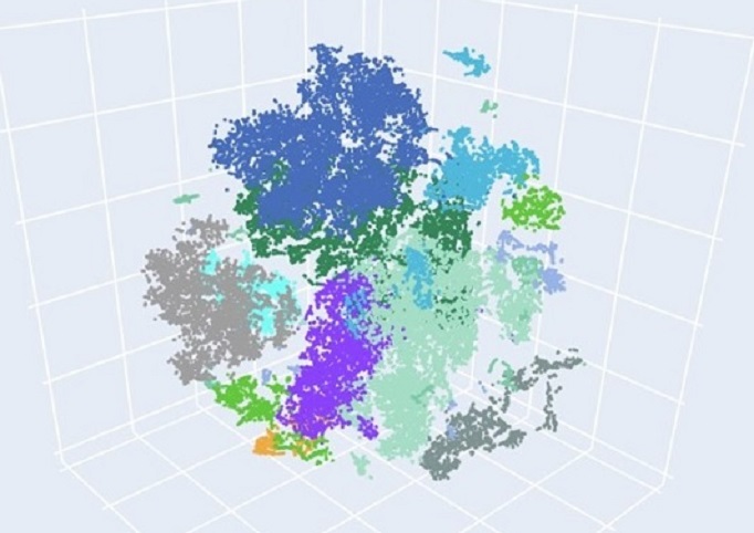 Data pattern cloud in cube