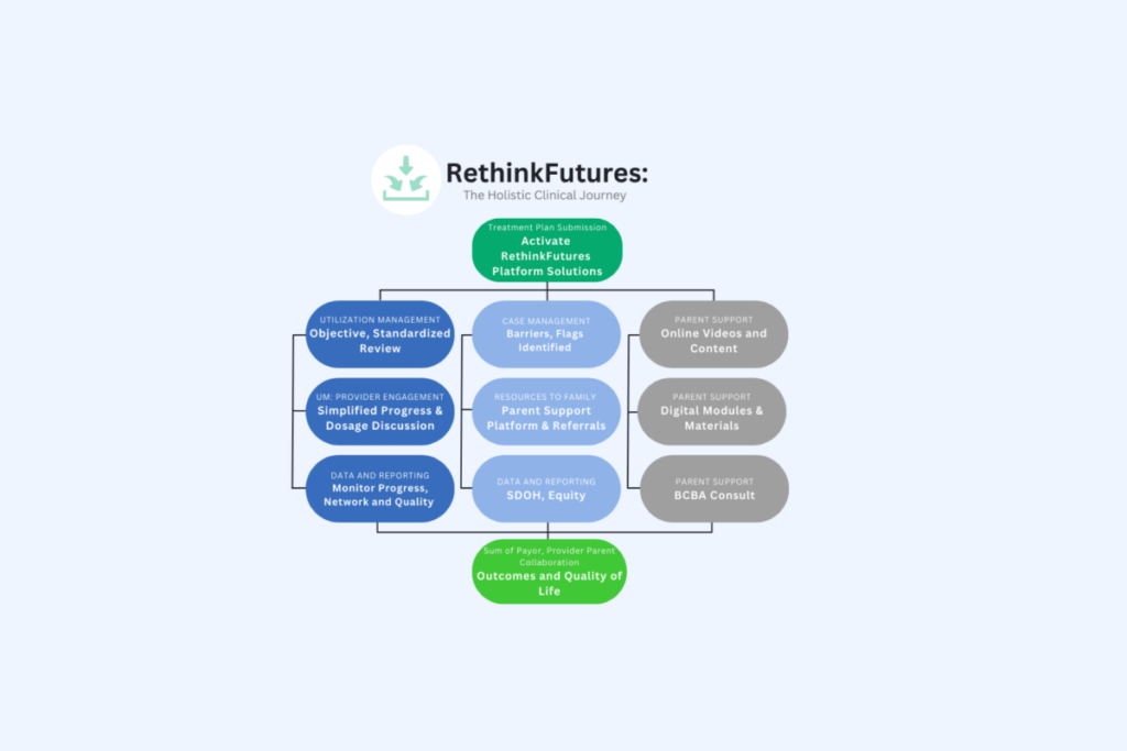 RethinkFutures Holistic Clinical Journey map